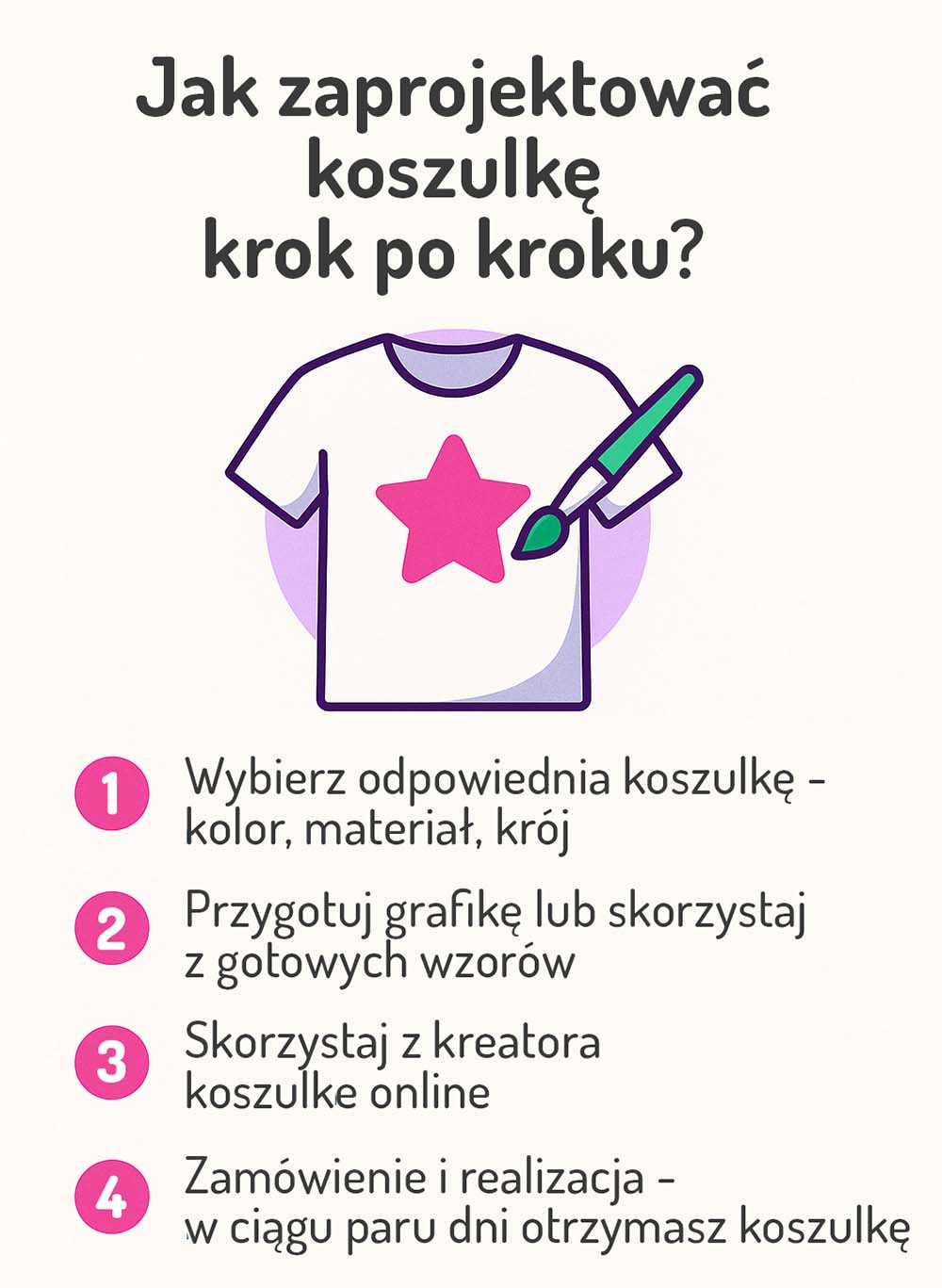Infografika - jak przygotować koszulkę z własnym nadrukiem krok po kroku