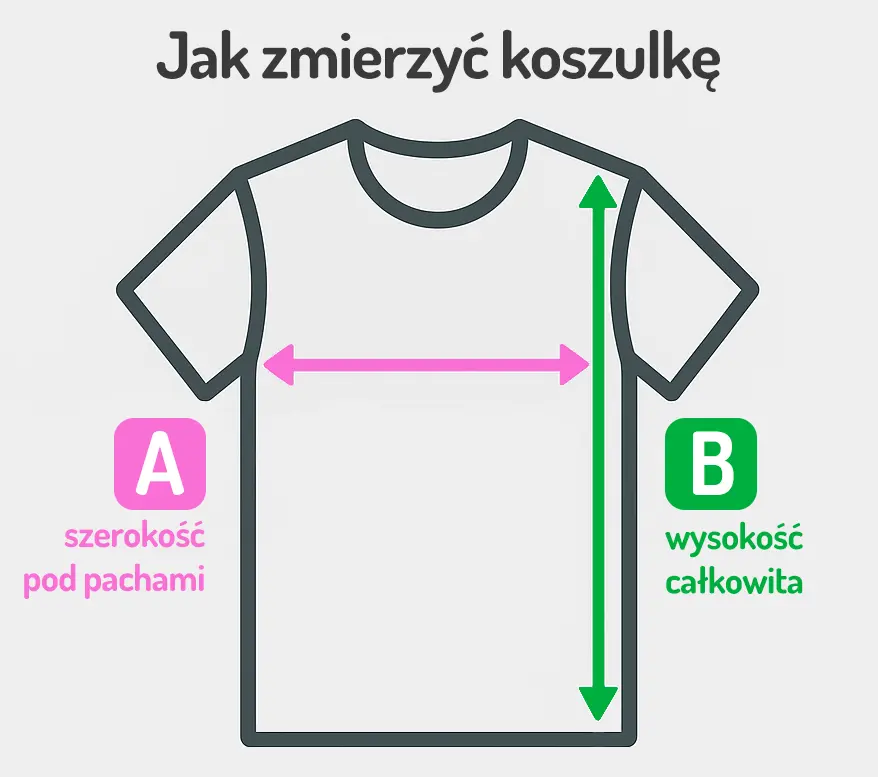 Schemat pomiaru koszulki: szerokość A i długość B