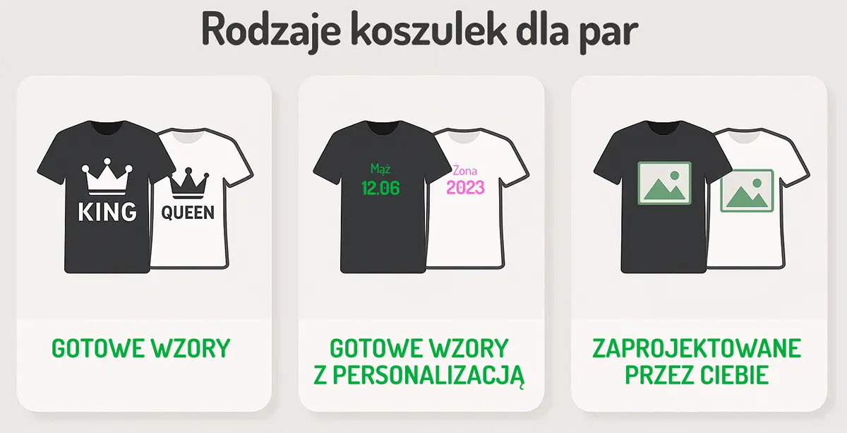 Infografika - rodzaje koszulek dla par: gotowe wzory, gotowe wzory z personalizacją, zaprojektowane indywidualnie
